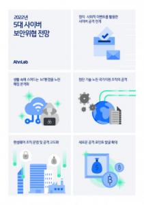 안랩, ‘2022년 5대 사이버 보안 위협 전망’ 발표