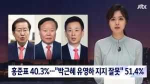 대구시장 홍준표 40.3%…"박근혜 유영하 지지 잘못" 51.4%